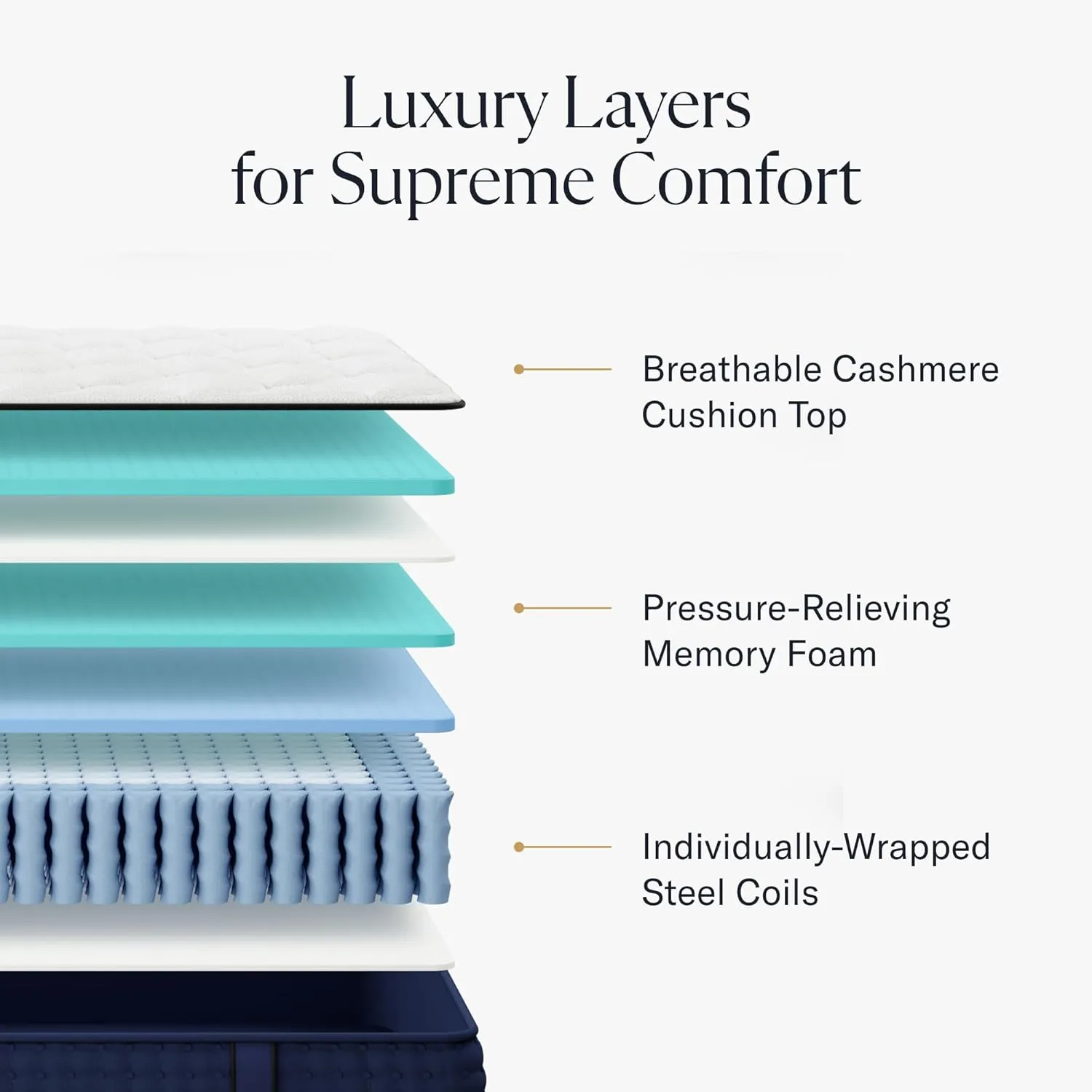 12" Queen Mattress - Luxury Hybrid Gel Memory Foam - 365 Night Trial - Premium Pressure-Relieving Layers - Forever Warranty - CertiPUR-US Certified