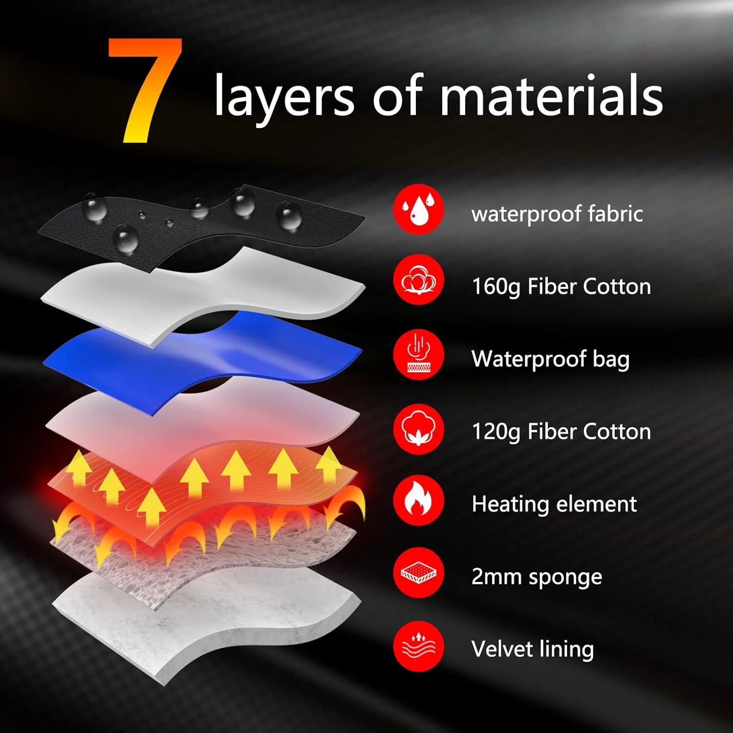 Heated Gloves for Men Women Rechargeable Heated Gloves Waterproof and Windproof Gloves for Winter Outdoor Work Skiing Hiking Camping Riding Touchscreen 7.4V 3000mAh Battery