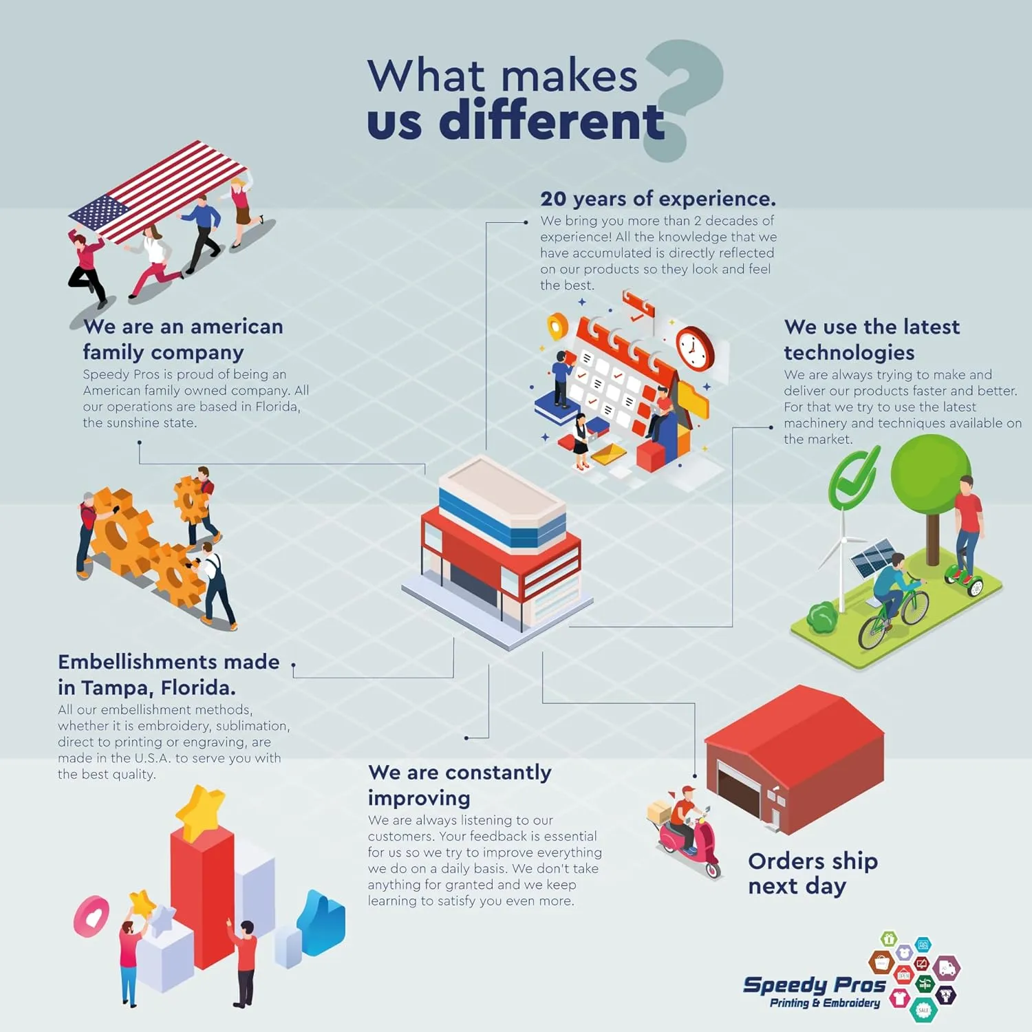 Speedy Pros Baseball Caps for Men & Women Embroidered Lawn Enforcement Agency Embroidery Ladies & Men Baseball Hats