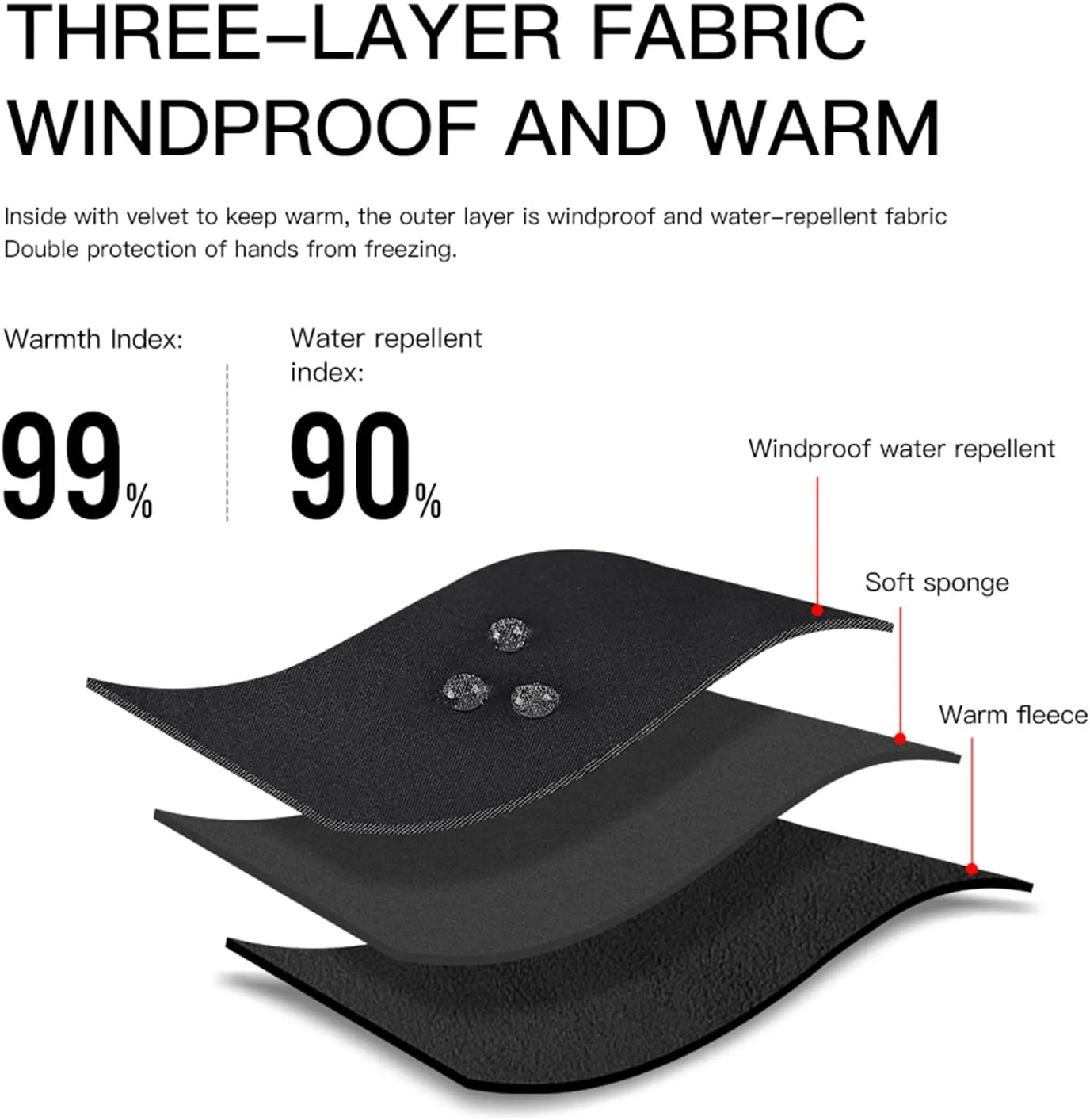 Winter Thermal Gloves for Men and Women, Waterproof Windproof and Non-Slip Gloves, Warm Touch Screen Gloves for Outdoor Running, Cycling, Driving
