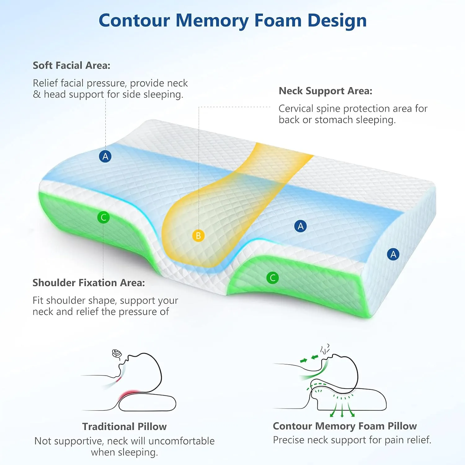 ZAMAT Memory Foam Pillow for Neck Pain Relief, Adjustable Ergonomic Cervical Pillow for Sleeping, Orthopedic Neck Pillow with Washable Cover, Bed Pillows for Side, Back, Stomach Sleepers