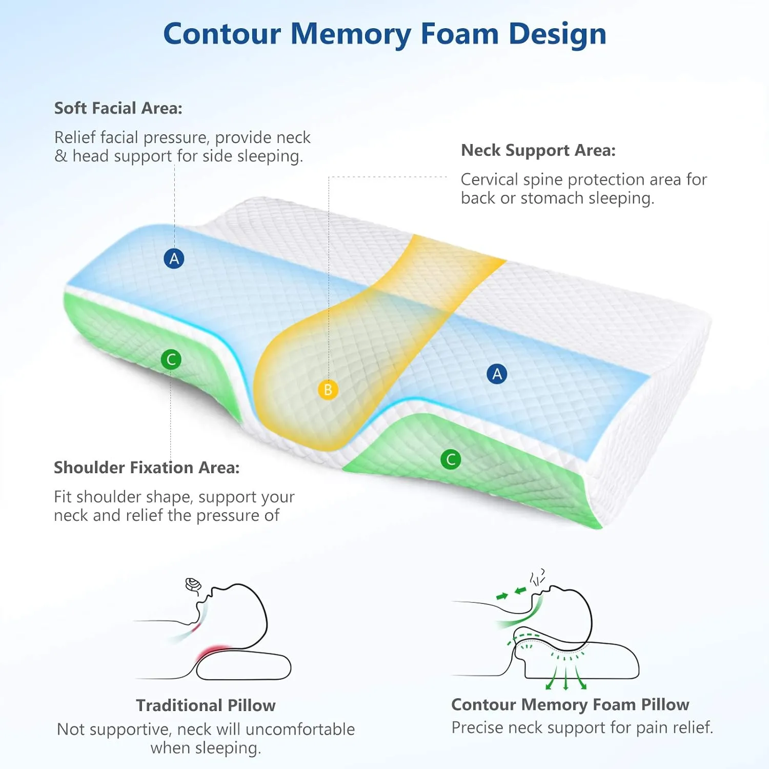ZAMAT Memory Foam Pillow for Neck Pain Relief, Adjustable Orthopedic Ergonomic Cervical Pillow for Sleeping with Washable Cover, Bed Pillows for Side, Back, Stomach Sleepers